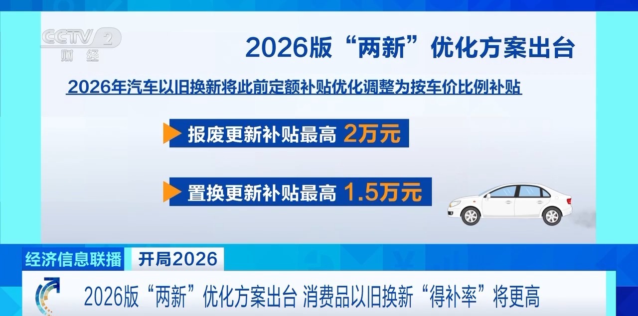 2026版“两新”优化方案出台 消费品以旧换新“得补率”将更高